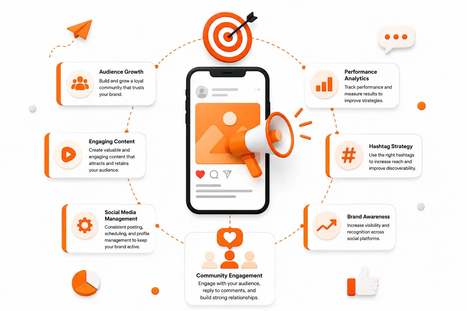 Social Ads visualization